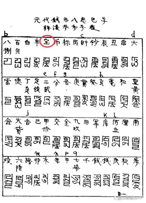 元朝使用什么文字,元朝使用什么文字比较多-第4张图片-文史 元朝使用什么文字,元朝使用什么文字比较多-第4张图片-文史