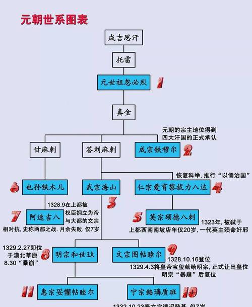 历史上的元朝有哪些藩属国,元朝有藩王吗-第3张图片-文史 历史上的元朝有哪些藩属国,元朝有藩王吗-第3张图片-文史