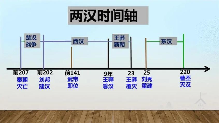 解析西汉灭亡的真相,解析西汉灭亡的真相是什么-第2张图片-文史 解析西汉灭亡的真相,解析西汉灭亡的真相是什么-第2张图片-文史
