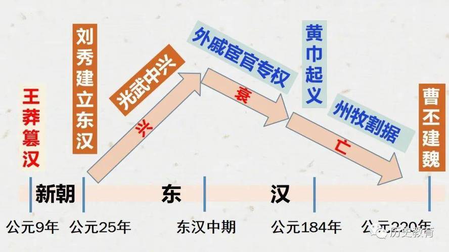 解析西汉灭亡的真相,解析西汉灭亡的真相是什么-第6张图片-文史 解析西汉灭亡的真相,解析西汉灭亡的真相是什么-第6张图片-文史