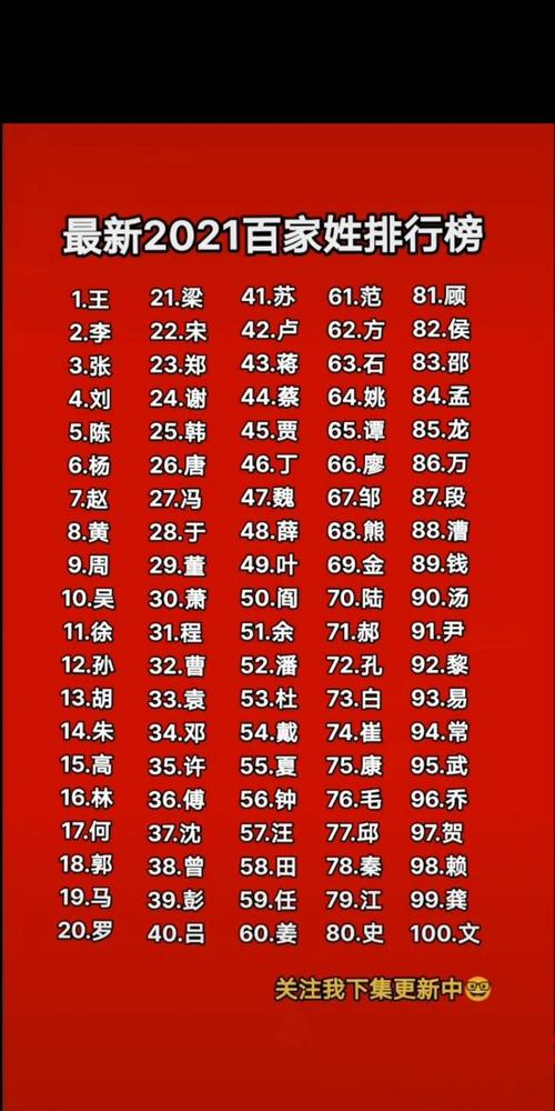 历史上有这些比较好听的姓氏(史上比较好听的4个姓氏)-第3张图片-文史 历史上有这些比较好听的姓氏(史上比较好听的4个姓氏)-第3张图片-文史
