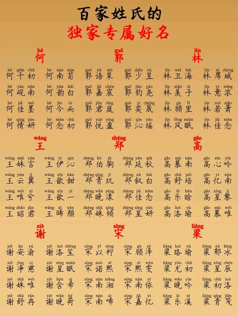 历史上有这些比较好听的姓氏(史上比较好听的4个姓氏)-第4张图片-文史 历史上有这些比较好听的姓氏(史上比较好听的4个姓氏)-第4张图片-文史