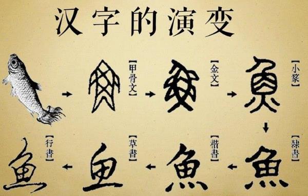 契丹文字与西夏文字的特点,契丹文字有什么特点-第1张图片-文史 契丹文字与西夏文字的特点,契丹文字有什么特点-第1张图片-文史