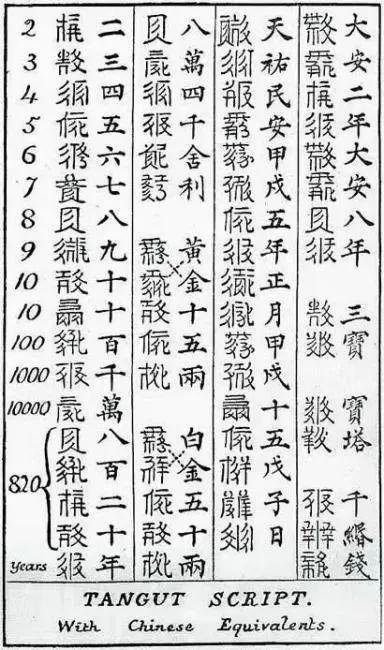 契丹文字与西夏文字的特点,契丹文字有什么特点-第4张图片-文史 契丹文字与西夏文字的特点,契丹文字有什么特点-第4张图片-文史
