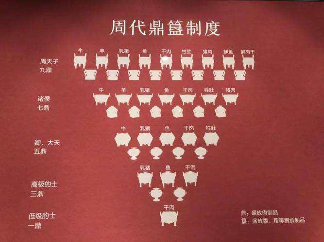西周的宗法制度,西周的宗法制度的主要内容-第3张图片-文史 西周的宗法制度,西周的宗法制度的主要内容-第3张图片-文史