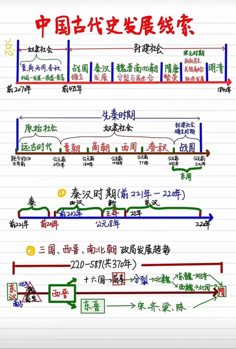 公元600年是什么朝代,公元600年是什么朝代的
