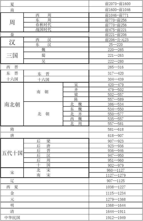 公元600年是什么朝代,公元600年是什么朝代的-第3张图片-文史 公元600年是什么朝代,公元600年是什么朝代的-第3张图片-文史