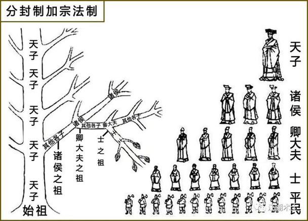 西周历史揭秘:西周时期中华民族完成了融合,根据课程内容可知西周时期中华民族完成了融合-第3张图片-文史 西周历史揭秘:西周时期中华民族完成了融合,根据课程内容可知西周时期中华民族完成了融合-第3张图片-文史