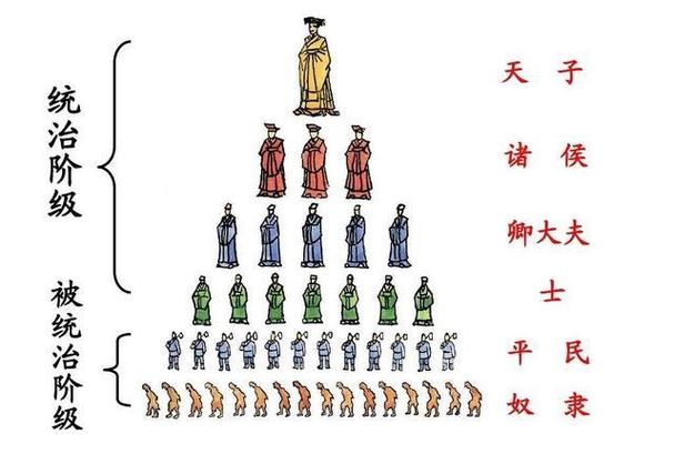 西周历史揭秘:西周时期中华民族完成了融合,根据课程内容可知西周时期中华民族完成了融合-第6张图片-文史 西周历史揭秘:西周时期中华民族完成了融合,根据课程内容可知西周时期中华民族完成了融合-第6张图片-文史