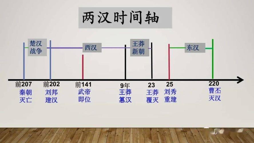 东汉灭亡的时间是什么,东汉的灭亡时间是多少?