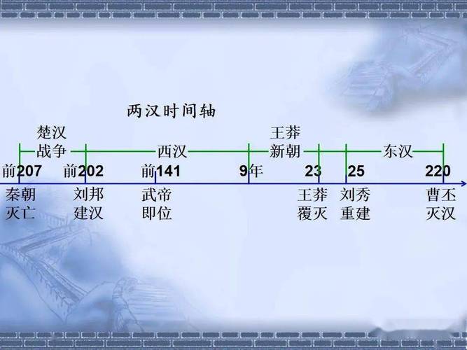 东汉灭亡的时间是什么,东汉的灭亡时间是多少?-第3张图片-文史 东汉灭亡的时间是什么,东汉的灭亡时间是多少?-第3张图片-文史
