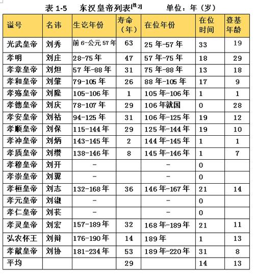 东汉灭亡的时间是什么,东汉的灭亡时间是多少?-第5张图片-文史 东汉灭亡的时间是什么,东汉的灭亡时间是多少?-第5张图片-文史