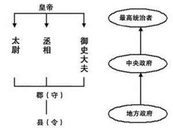 西汉的郡国并行制是怎样的(西汉郡国并行制的内容)-第7张图片-文史 西汉的郡国并行制是怎样的(西汉郡国并行制的内容)-第7张图片-文史