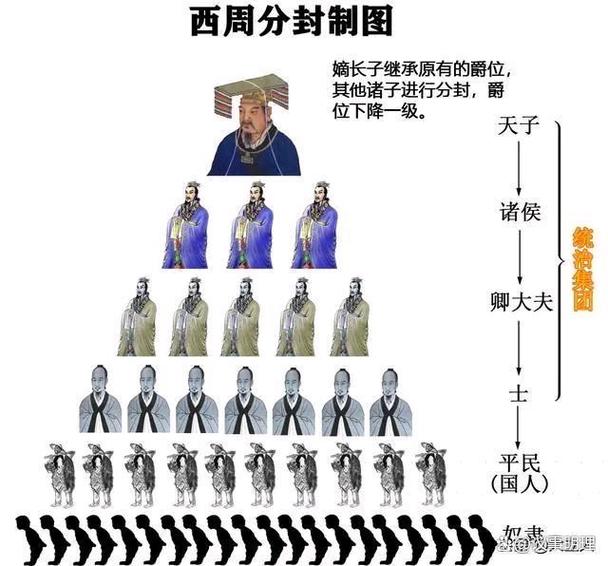 西周是怎么灭亡的（西周是怎么灭亡的视频）-第3张图片-文史