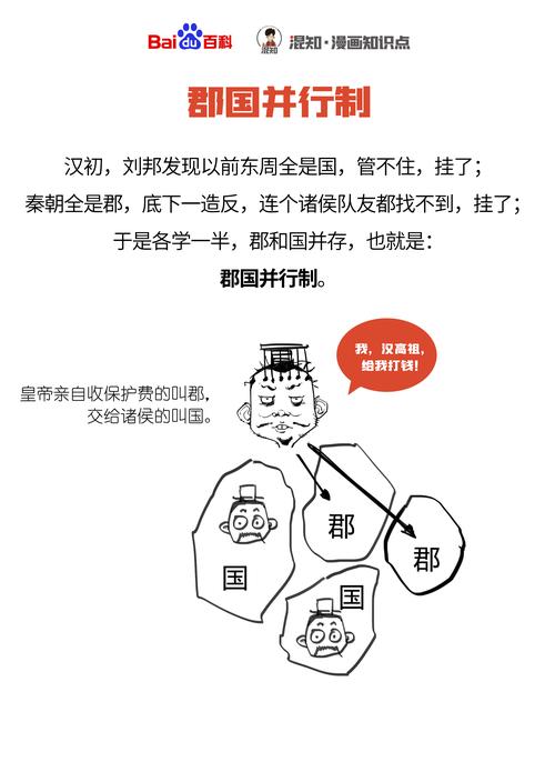 郡国并行制:西汉初期实行郡国并行制的影响是什么,汉初的郡国并行制是怎么实行的-第4张图片-文史 郡国并行制:西汉初期实行郡国并行制的影响是什么,汉初的郡国并行制是怎么实行的-第4张图片-文史