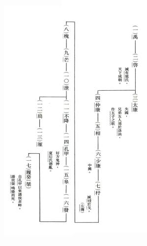 夏朝皇帝孔甲在位时间多长,夏朝孔甲养龙-第3张图片-文史 夏朝皇帝孔甲在位时间多长,夏朝孔甲养龙-第3张图片-文史