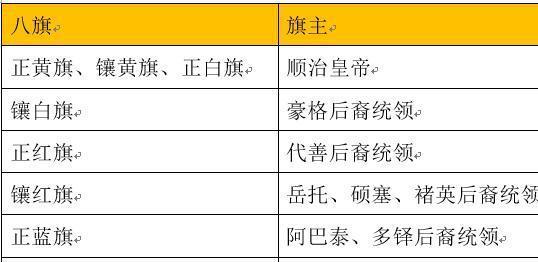 清朝的八旗是哪八旗,清朝的八旗是哪八旗?-第5张图片-文史 清朝的八旗是哪八旗,清朝的八旗是哪八旗?-第5张图片-文史
