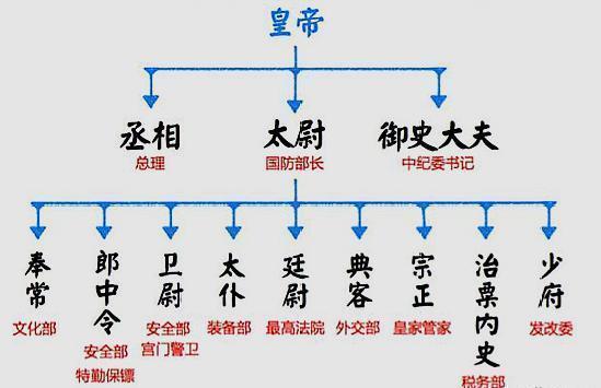 秦朝官制是怎么样的（秦朝的官吏制度是什么）