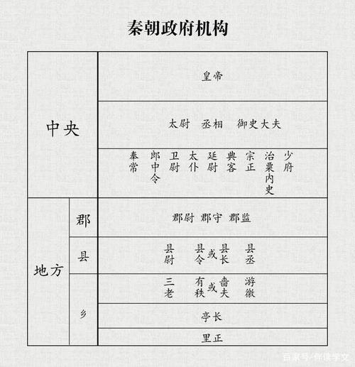 秦朝官制是怎么样的(秦朝的官吏制度是什么)-第3张图片-文史 秦朝官制是怎么样的(秦朝的官吏制度是什么)-第3张图片-文史