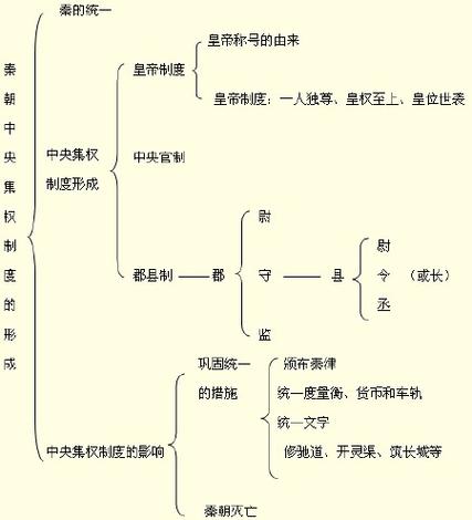 秦朝官制是怎么样的(秦朝的官吏制度是什么)-第5张图片-文史 秦朝官制是怎么样的(秦朝的官吏制度是什么)-第5张图片-文史