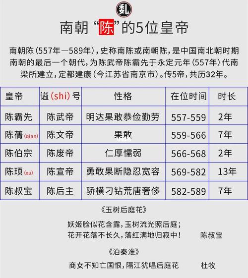 陈朝开国皇帝陈霸先的父亲叫什么(陈霸先的儿子谁继承皇位)-第7张图片-文史 陈朝开国皇帝陈霸先的父亲叫什么(陈霸先的儿子谁继承皇位)-第7张图片-文史