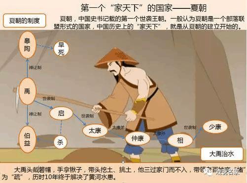 历史上的夏朝是被谁灭亡（夏朝是哪年覆灭的）