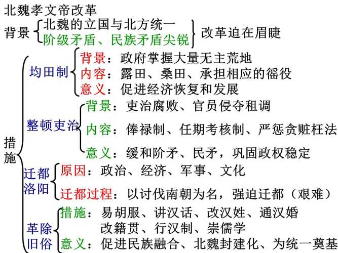 北魏孝文帝改革：揭孝文帝改革的内容及作用,北魏孝文帝改革概况