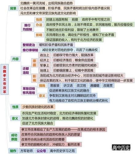 北魏孝文帝改革:揭孝文帝改革的内容及作用,北魏孝文帝改革概况-第7张图片-文史 北魏孝文帝改革:揭孝文帝改革的内容及作用,北魏孝文帝改革概况-第7张图片-文史