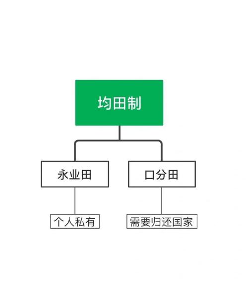 府兵制与均田制的区别(府兵制和屯田制)-第1张图片-文史 府兵制与均田制的区别(府兵制和屯田制)-第1张图片-文史