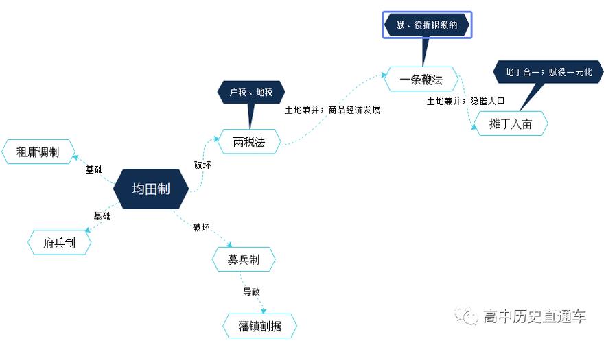 府兵制与均田制的区别(府兵制和屯田制)-第6张图片-文史 府兵制与均田制的区别(府兵制和屯田制)-第6张图片-文史