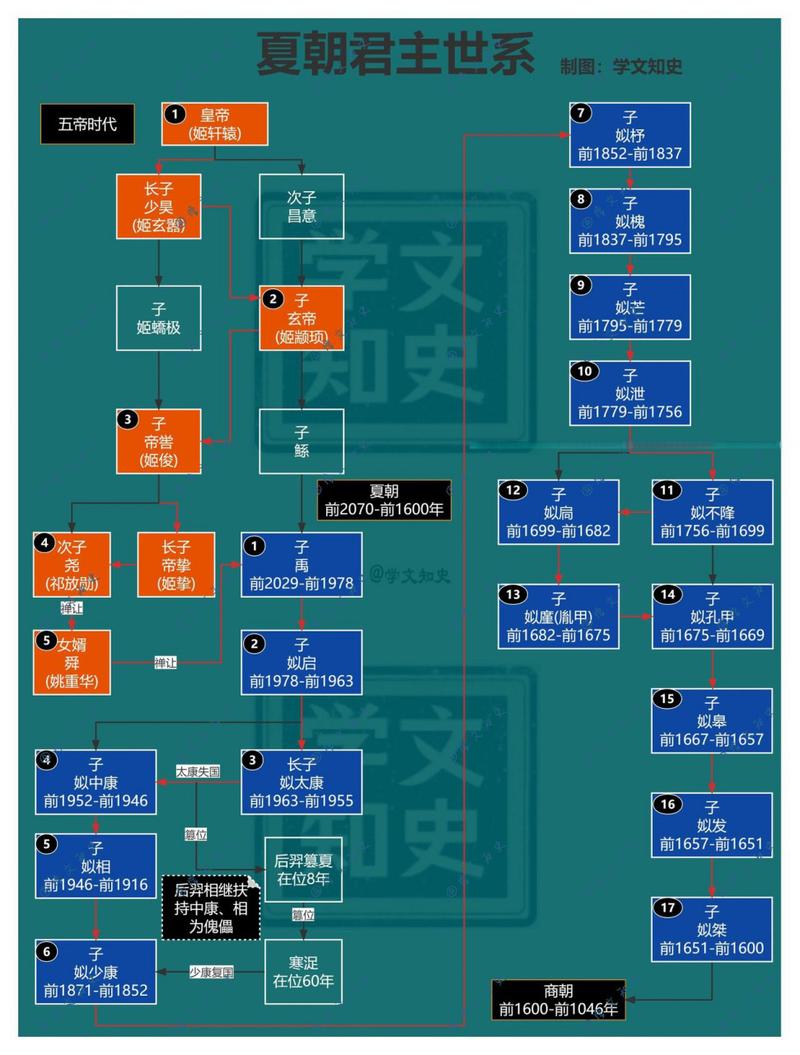 夏朝皇帝姒季杼是个怎样的人(季潆的古代)-第7张图片-文史 夏朝皇帝姒季杼是个怎样的人(季潆的古代)-第7张图片-文史