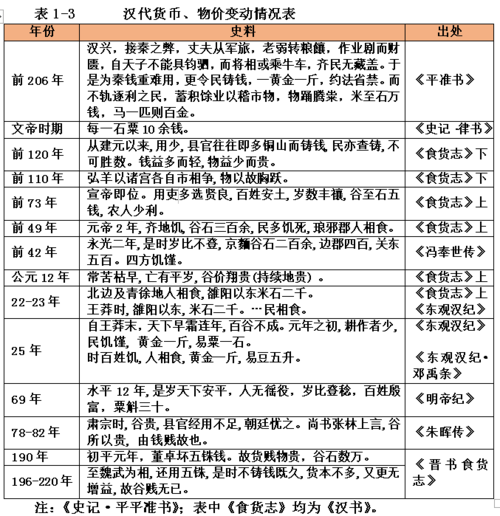 西汉政治制度:西汉是实行什么政治制度的(西汉 政治制度)-第5张图片-文史 西汉政治制度:西汉是实行什么政治制度的(西汉 政治制度)-第5张图片-文史