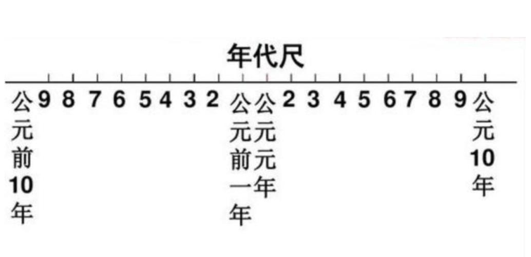 距今最早约7000年,距今170万年前的什么是中国境内已知最早的原始人类-第7张图片-文史 距今最早约7000年,距今170万年前的什么是中国境内已知最早的原始人类-第7张图片-文史