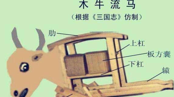 三国历史大揭密:盘点那些影响后世发展的前十发明(三国 发明)-第3张图片-文史 三国历史大揭密:盘点那些影响后世发展的前十发明(三国 发明)-第3张图片-文史