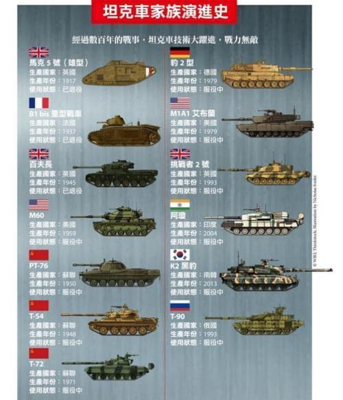 坦克最早出现在哪个国家的简单介绍-第1张图片-文史 坦克最早出现在哪个国家的简单介绍-第1张图片-文史