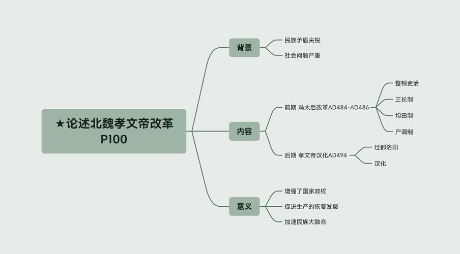 北魏孝文帝改革之：孝文帝改革的历史背景是什么,北魏孝文帝改革的背景内容意义