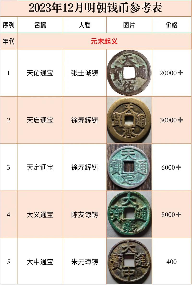 明朝的货币:明朝流通的货币有哪些,明朝的货币明朝流通的货币有哪些种类-第4张图片-文史 明朝的货币:明朝流通的货币有哪些,明朝的货币明朝流通的货币有哪些种类-第4张图片-文史