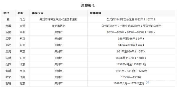 七朝古都开封府的简介,七朝古都开封府的简介资料-第6张图片-文史 七朝古都开封府的简介,七朝古都开封府的简介资料-第6张图片-文史
