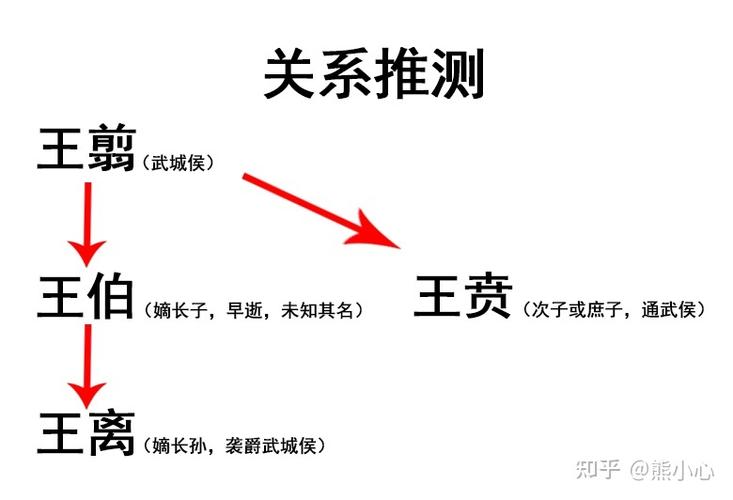 解析秦朝名将王离的死因,秦朝王离的儿子-第6张图片-文史 解析秦朝名将王离的死因,秦朝王离的儿子-第6张图片-文史