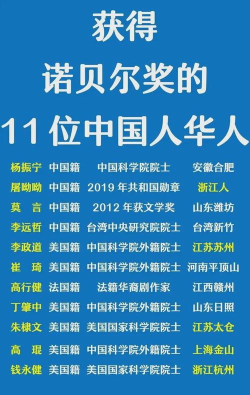 诺贝尔奖得主钱永健放言“我不是中国人”(钱家获得诺贝尔奖)-第3张图片-文史 诺贝尔奖得主钱永健放言“我不是中国人”(钱家获得诺贝尔奖)-第3张图片-文史
