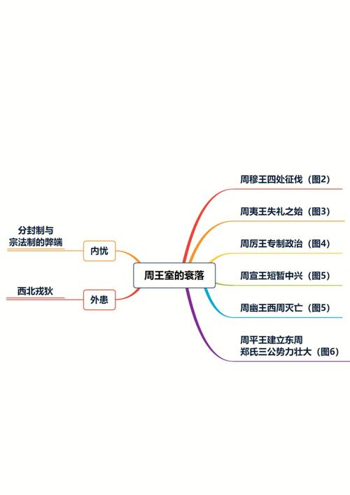 揭秘周宣王的父亲是谁,周宣王的王后是谁?-第6张图片-文史 揭秘周宣王的父亲是谁,周宣王的王后是谁?-第6张图片-文史