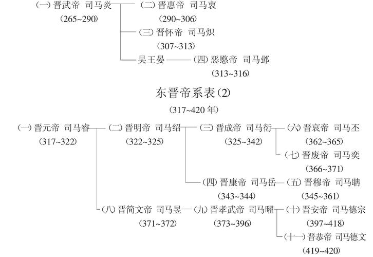 晋朝一共有多少位皇帝,晋朝总共有多少年-第3张图片-文史 晋朝一共有多少位皇帝,晋朝总共有多少年-第3张图片-文史
