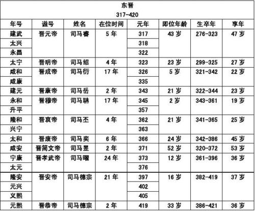 晋朝一共有多少位皇帝,晋朝总共有多少年-第4张图片-文史 晋朝一共有多少位皇帝,晋朝总共有多少年-第4张图片-文史