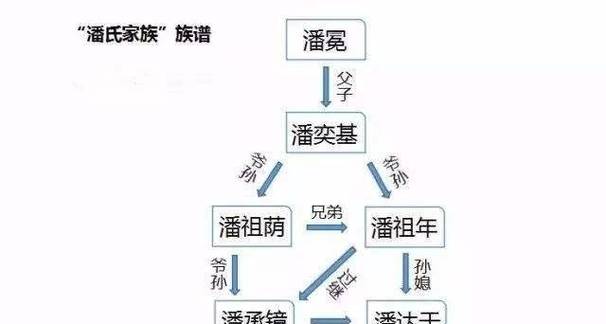 周康王姬钊是怎么死的(周康王妻子)-第6张图片-文史 周康王姬钊是怎么死的(周康王妻子)-第6张图片-文史