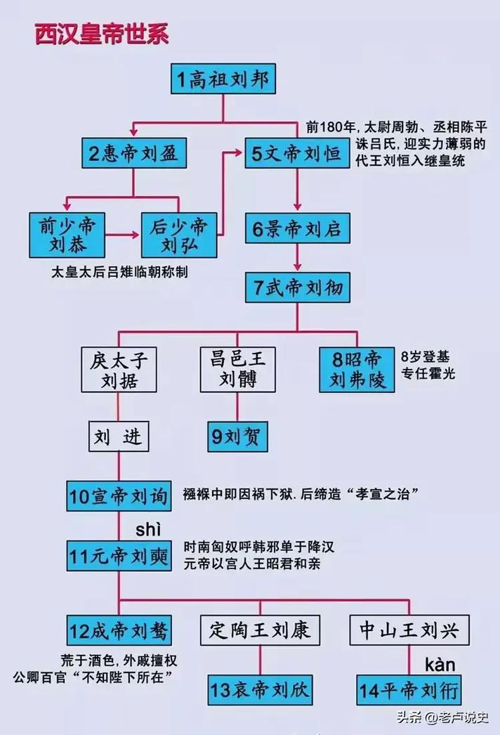 刘邦死后是谁继的皇位（刘邦死后谁做皇上）