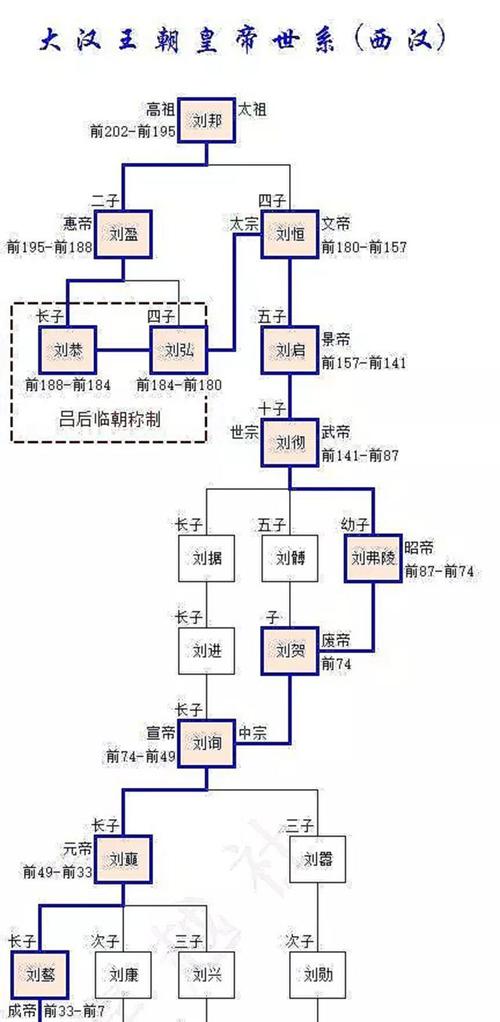刘邦死后是谁继的皇位(刘邦死后谁做皇上)-第5张图片-文史 刘邦死后是谁继的皇位(刘邦死后谁做皇上)-第5张图片-文史