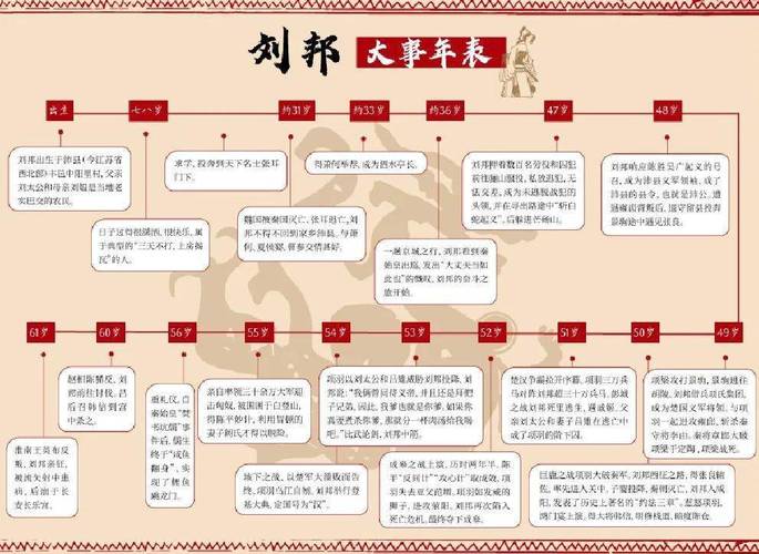 刘邦死后是谁继的皇位(刘邦死后谁做皇上)-第6张图片-文史 刘邦死后是谁继的皇位(刘邦死后谁做皇上)-第6张图片-文史