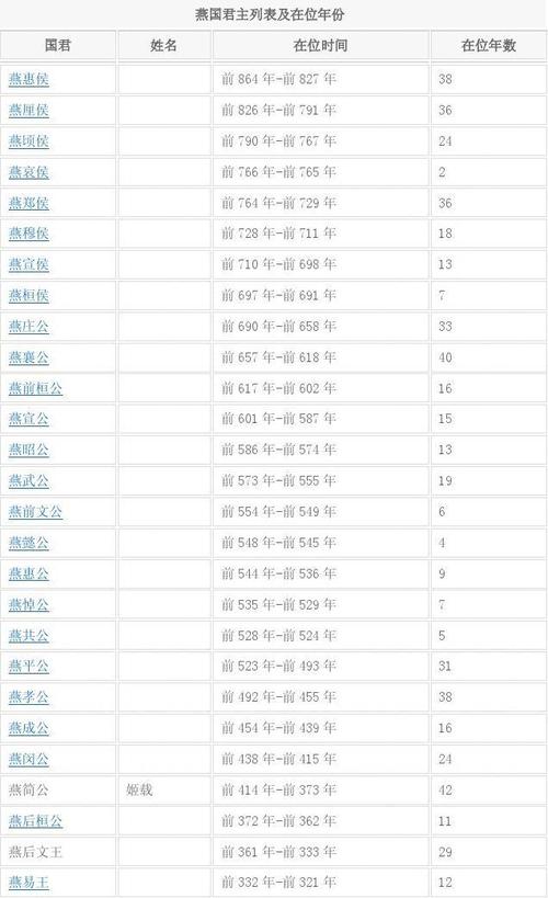 燕国是谁建立的,燕国怎么成立的-第7张图片-文史 燕国是谁建立的,燕国怎么成立的-第7张图片-文史