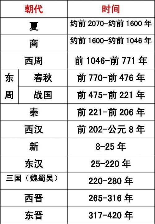 夏朝之前是什么朝代,夏朝之前是什么朝代三皇五帝