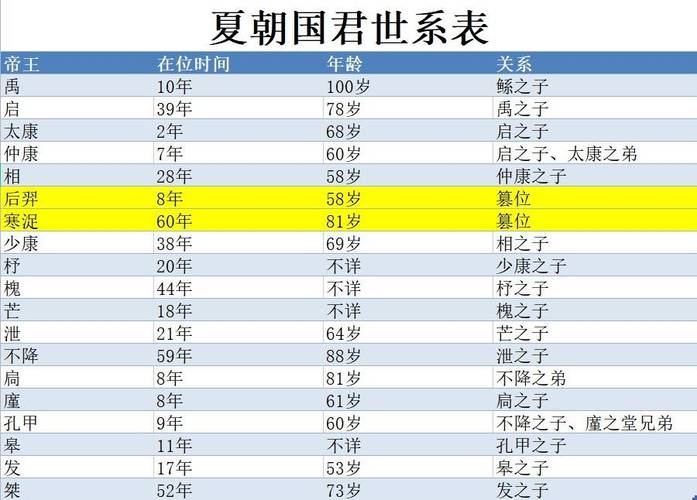 夏朝之前是什么朝代,夏朝之前是什么朝代三皇五帝-第2张图片-文史 夏朝之前是什么朝代,夏朝之前是什么朝代三皇五帝-第2张图片-文史